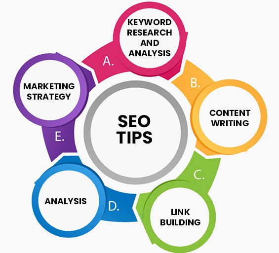 5 most essentials seo tips to rank new website