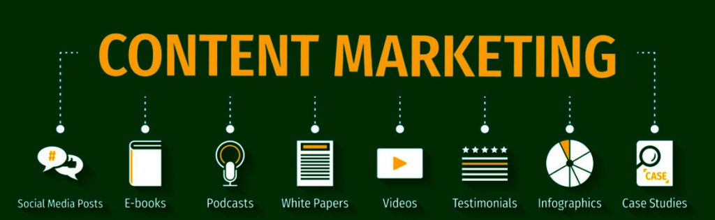 Content marketing is part of different types of digital marketing