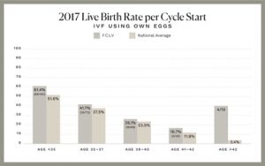 birth-ivf-success-rate-in-india