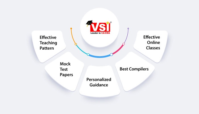 Features of VSI Jaipur CA Institute that helps in getting the best CA Intermediate result