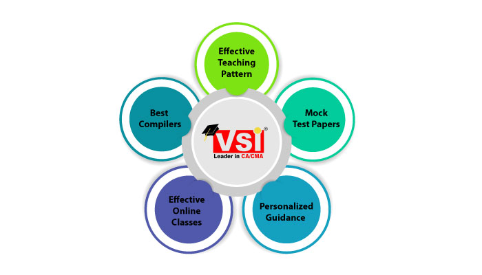 VSI CA Foundation Classes attributes
