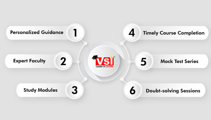 How VSI Helps in preparing for the CA Foundation exams