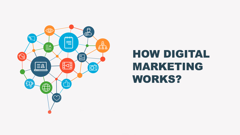 how digital marketing works?
