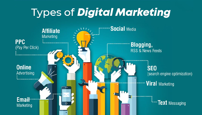 Types of digital markeitng